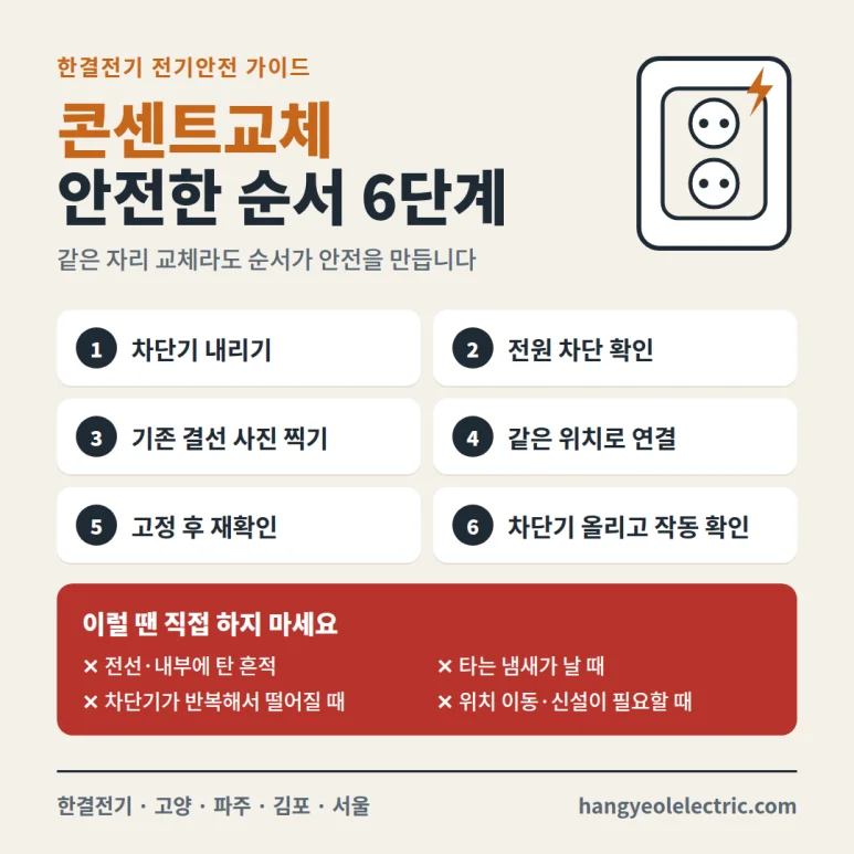 콘센트교체, 직접 해도 되는 경우와 멈춰야 하는 경우