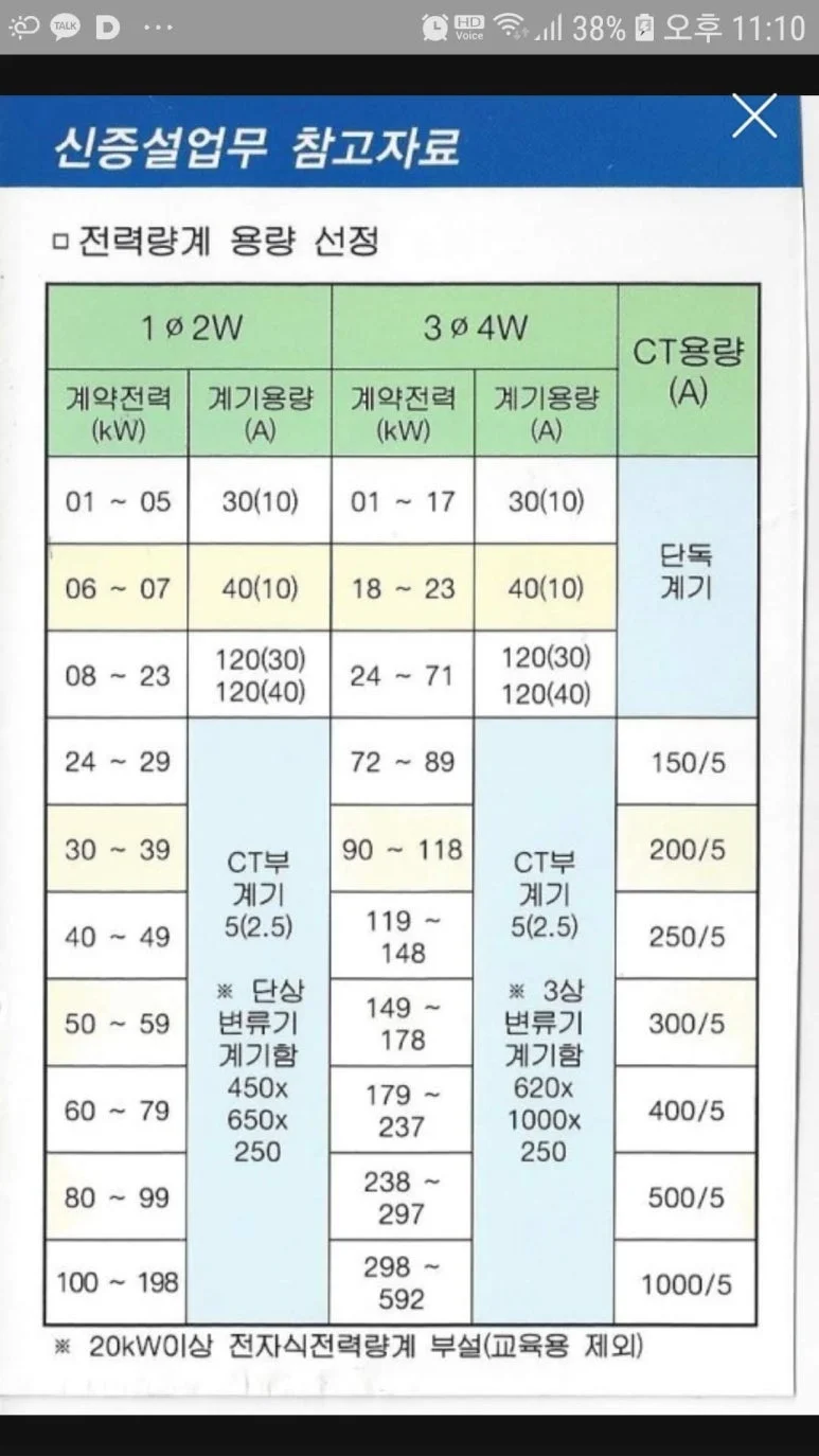 세이프 전기 010 2547 8258 — 본문 이미지 99