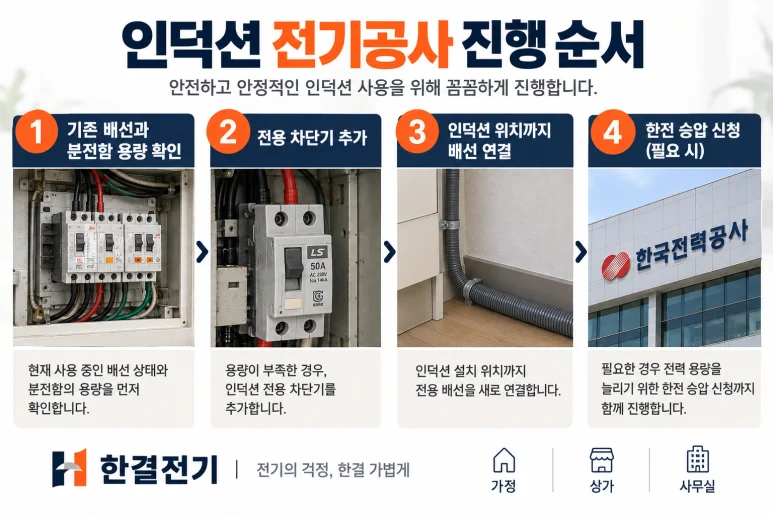 고양시 인덕션전기공사, 상가·주택에 따라 달라지는 작업 범위 — 본문 이미지 2