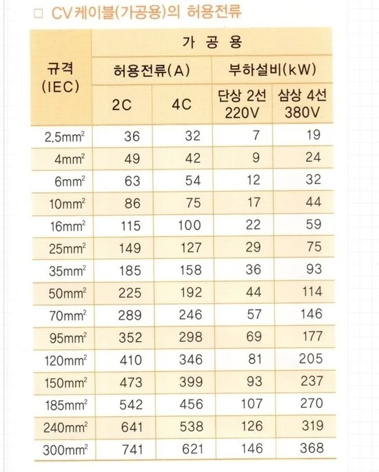 세이프 전기 010 2547 8258 — 본문 이미지 100